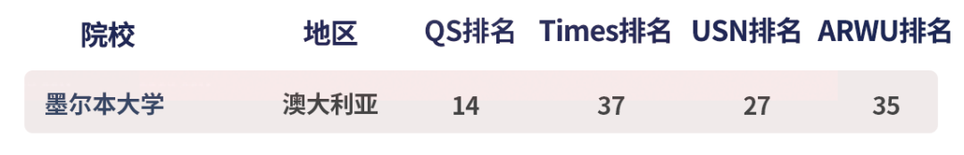 留学 | 英国的G5和美国的常春藤，我选谁？