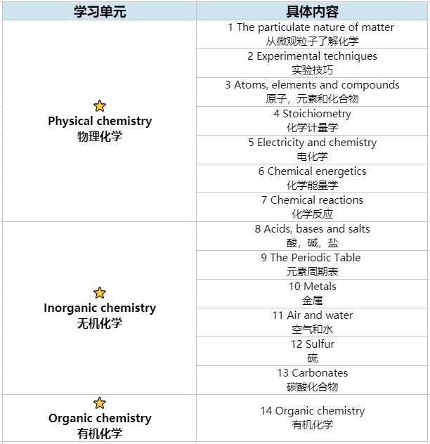 IG化学和国内化学的区别有哪些？会更难掌握吗？