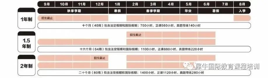 Alevel课程国内三大考试局，考试难度对比！