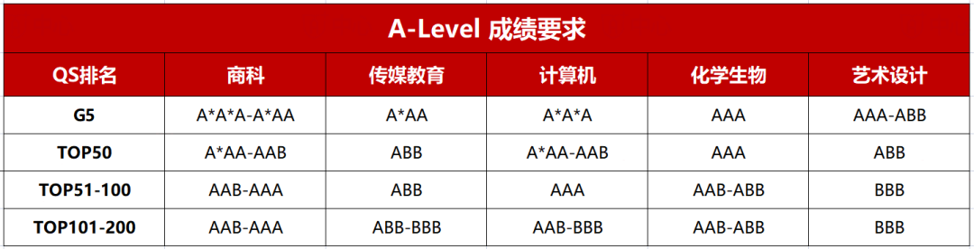 Alevel课程国内三大考试局，考试难度对比！