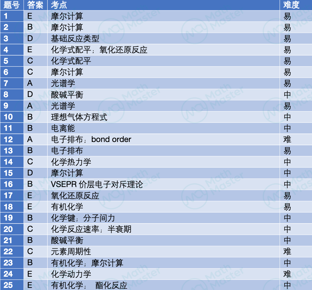 重磅！加拿大JCCO真题答案新鲜出炉！