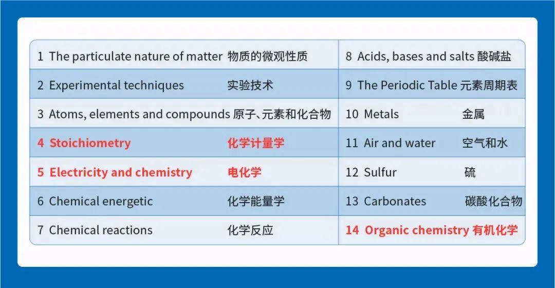 IG化学难不难？学习指南来咯~