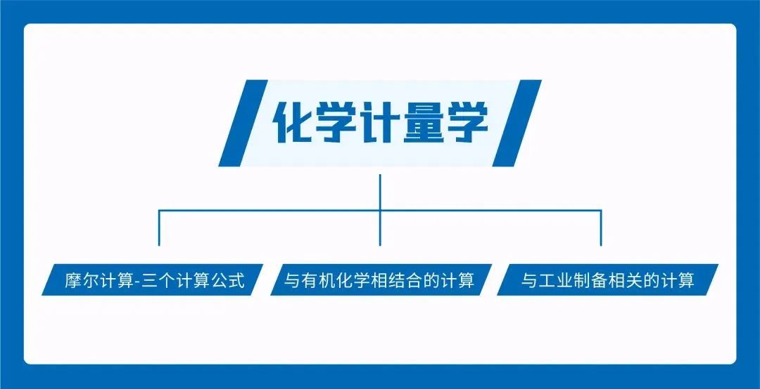 IG化学难不难？学习指南来咯~