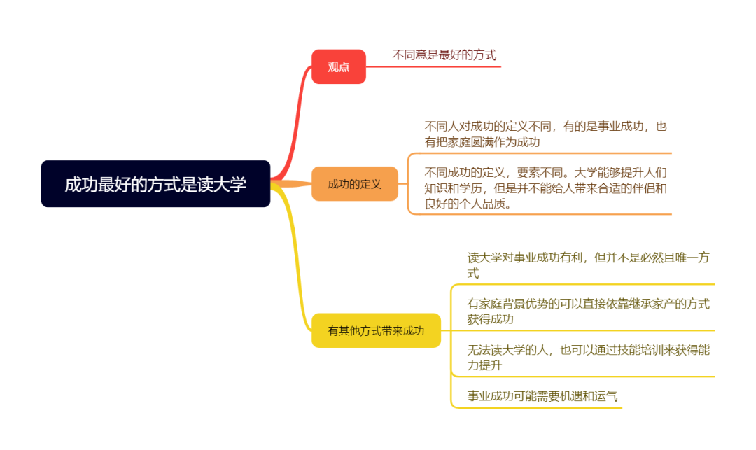 12.16大陆雅思大作文7分范文及解析：成功最好的方式是上大学