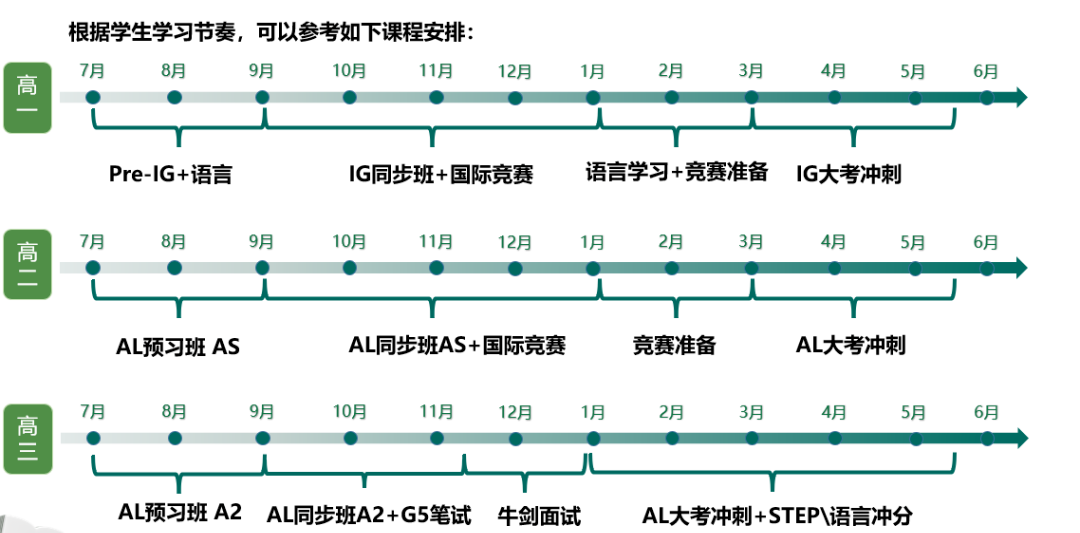 Alevel全日制课程推荐！A-Level怎么选科更有优势？