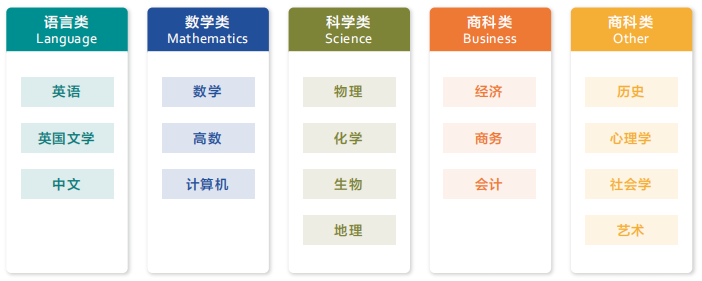 2024香港八大本科申请时间！A-Level课程体系如何申请港八大？