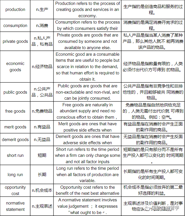 A-Level经济到底学什么？附ALevel经济词汇