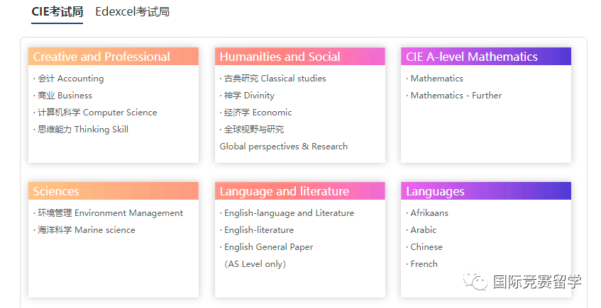 A-Level经济到底学什么？附ALevel经济词汇