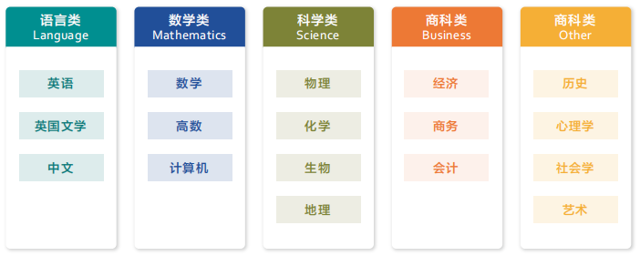 A-Level经济到底学什么？附ALevel经济词汇