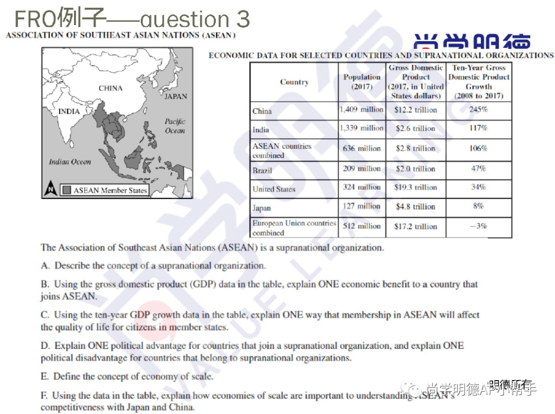 2024AP备考 | AP人文地理考试分析及重难点梳理