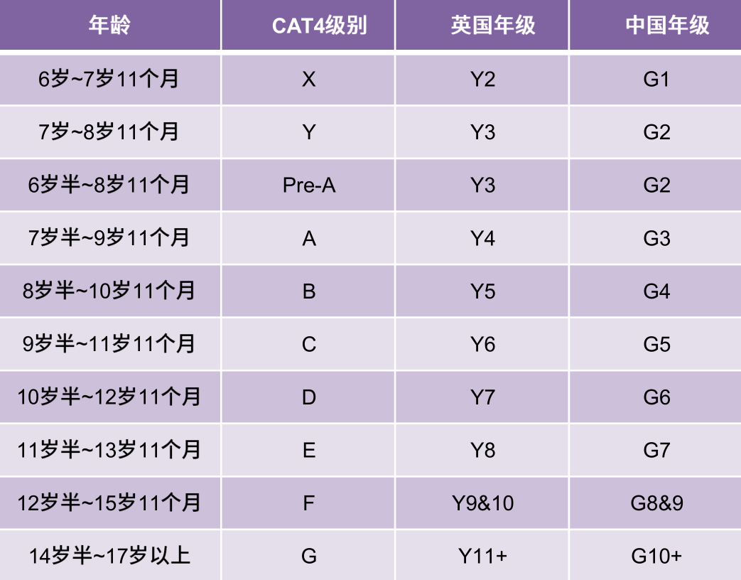 最受英国顶级私校关注的入学测试，留学生如何备考？