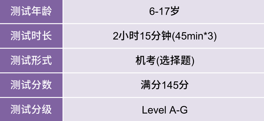 最受英国顶级私校关注的入学测试，留学生如何备考？