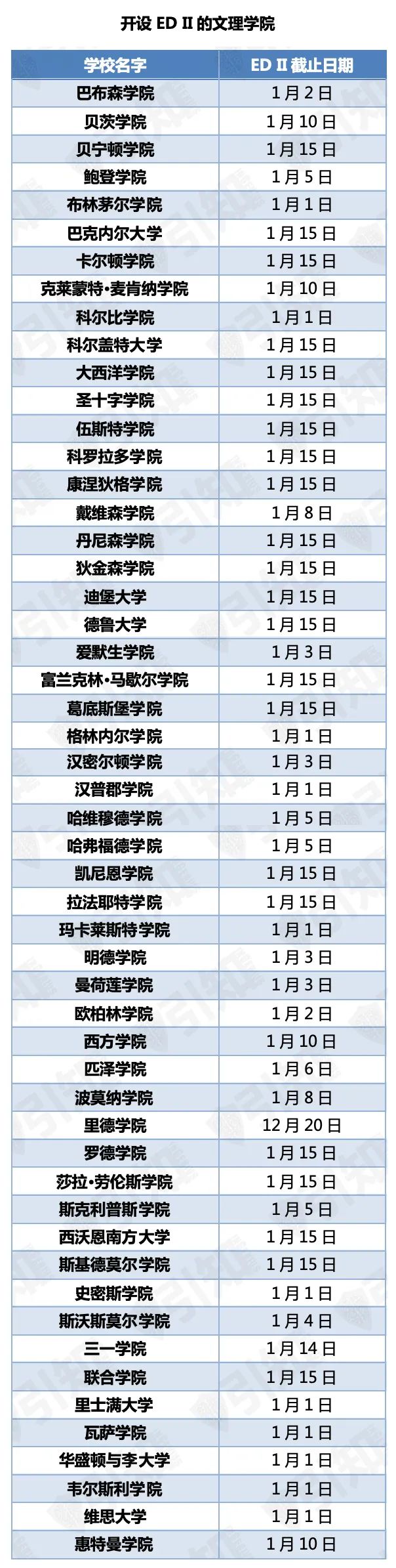 超全！设有ED II的大学清单及截止日一览，快抓住机会冲刺梦校！