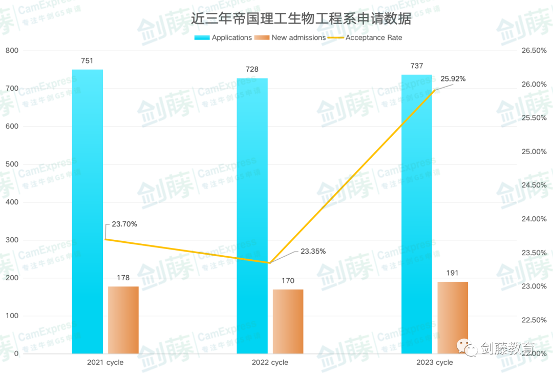 IC生物医学技术风险投资Offer到！快来看看帝国理工在读老师分享面试准备心得与申请经验