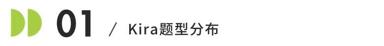 福利贴|全网都在传的Kira面试,面试技巧独家解读来啦! 福利贴|全网都在传的Kira面试,面试技巧独家解读来啦!
