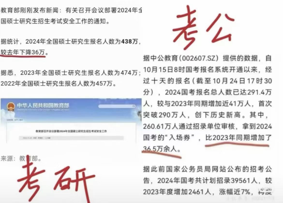 2024考研人数减少36万！更多人转战考公/留学，这会成为新趋势吗？