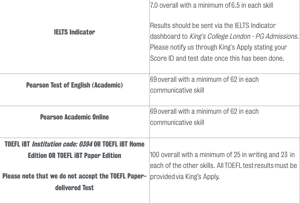 英国 | KCL 数据科学硕士24fall申请要求、截止日期及录取数据 英国 | KCL 数据科学硕士24fall申请要求、截止日期及录取数据