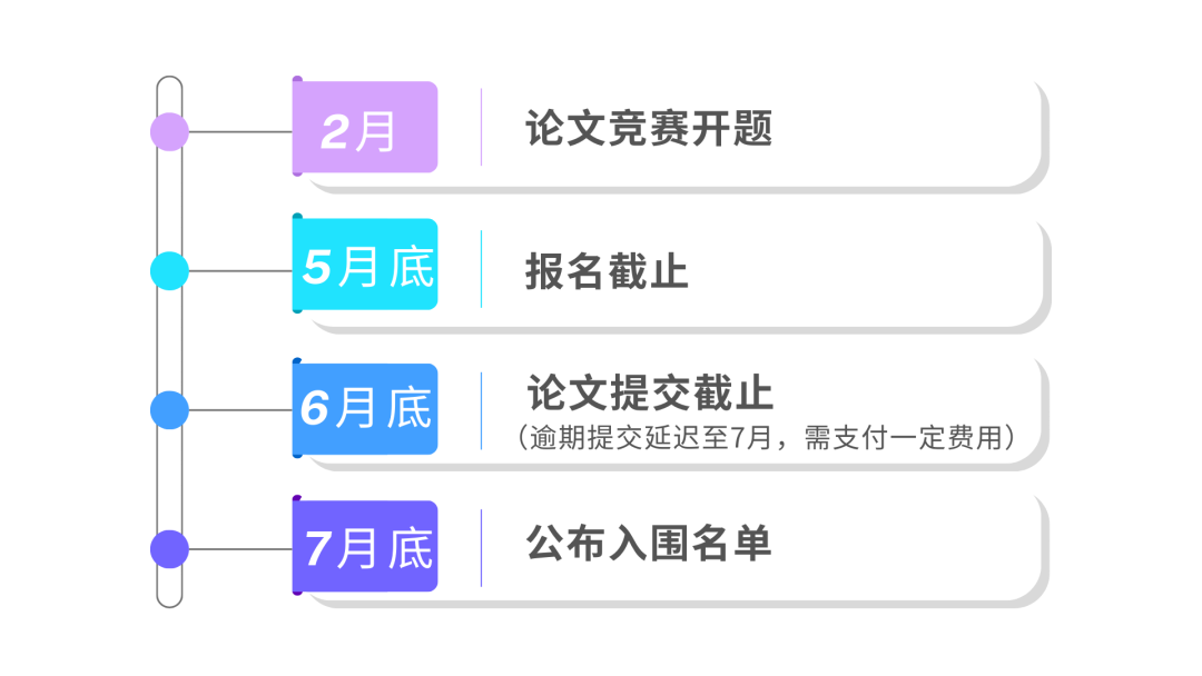 68%学员入围率！带你“拿捏”John Locke写作竞赛！