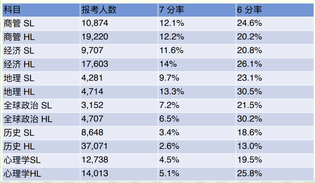 藤校GPA门槛3.9起步，“校内成绩不够搞什么活动都白搭”！