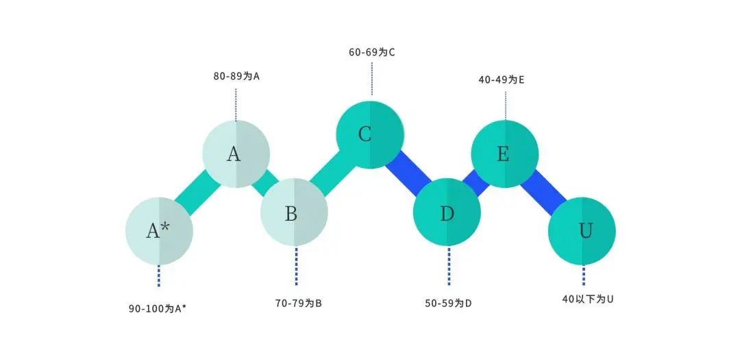 干货 | A-Level最全科普整理，体制内转轨必看帖！