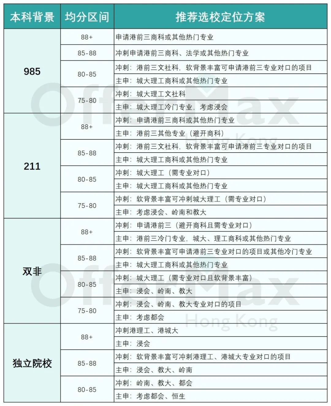 24年考研失败，现在申请香港研究生还来得及吗？