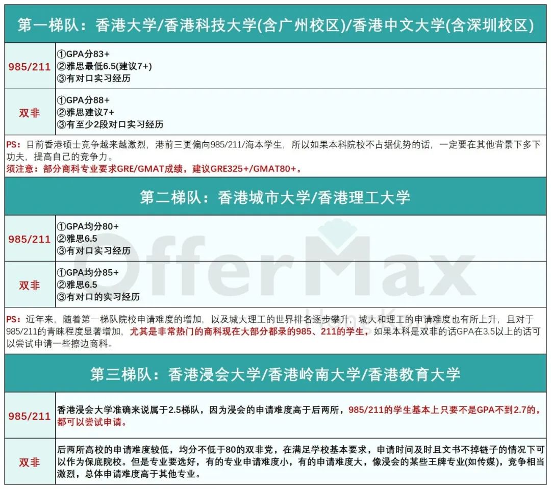 24年考研失败，现在申请香港研究生还来得及吗？