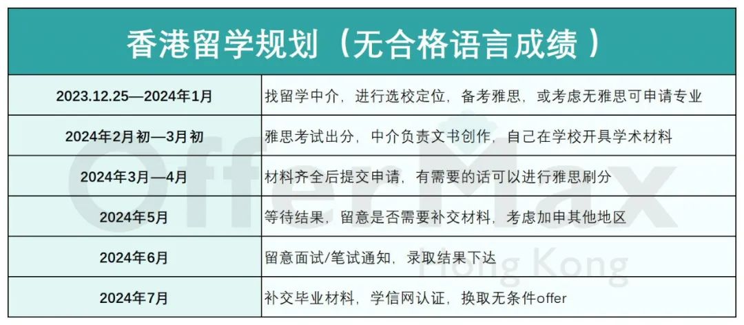 24年考研失败，现在申请香港研究生还来得及吗？