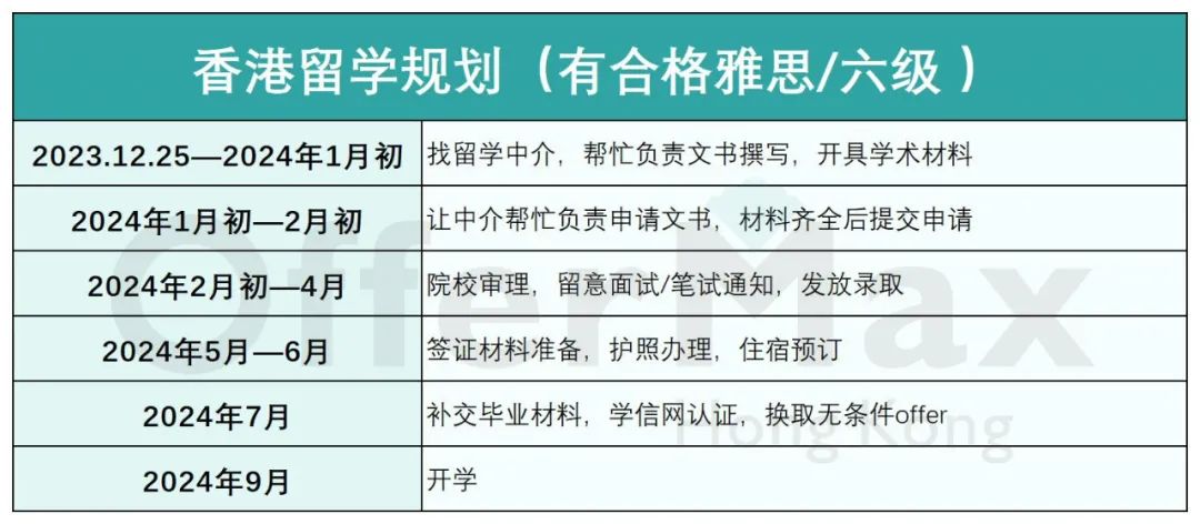 24年考研失败，现在申请香港研究生还来得及吗？