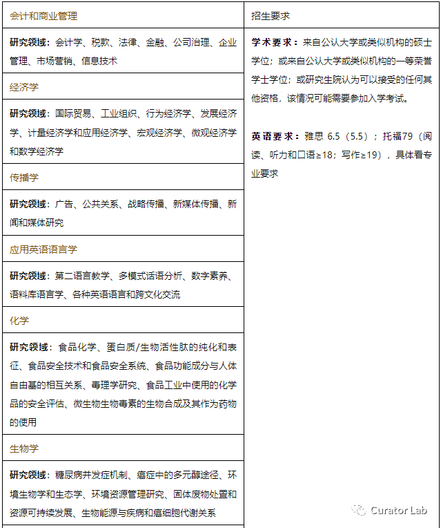 博士申请Tips | 中外合办博士申请超全攻略get！