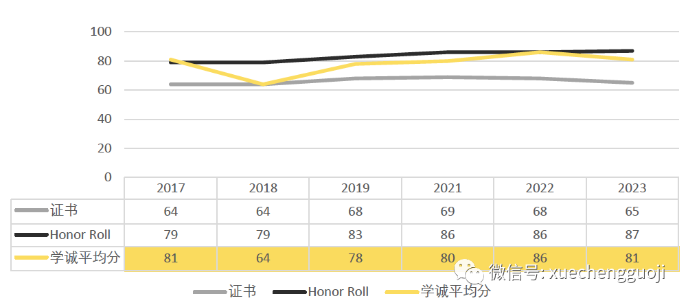 “AMC平替”——Euclid 欧几里得数学竞赛，听说拿奖很容易？！