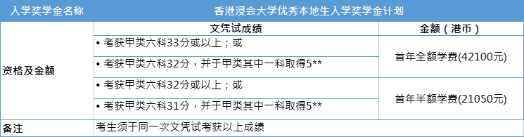 DSE考港校可以赚120万奖学金？港八大入学奖学金条件一览！