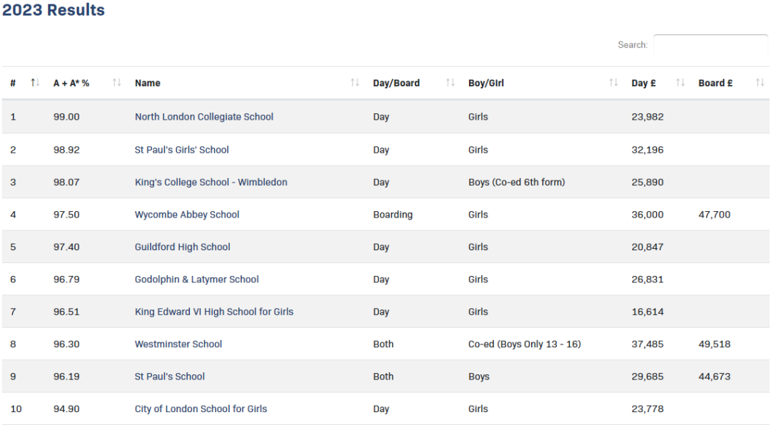 2023英国私校榜单大总结 如何科学的为孩子选择私校
