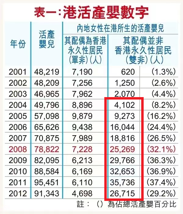 香港移民潮+双非暴涨！2024年DSE考生申请人数不升反跌？！