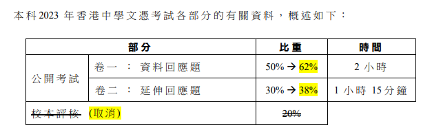 DSE最后一年通识考什么？24年考生如何备考公社科？