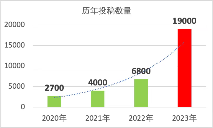 为何说参加约翰洛克写作比赛“入股不亏”，还能获得真知灼见？