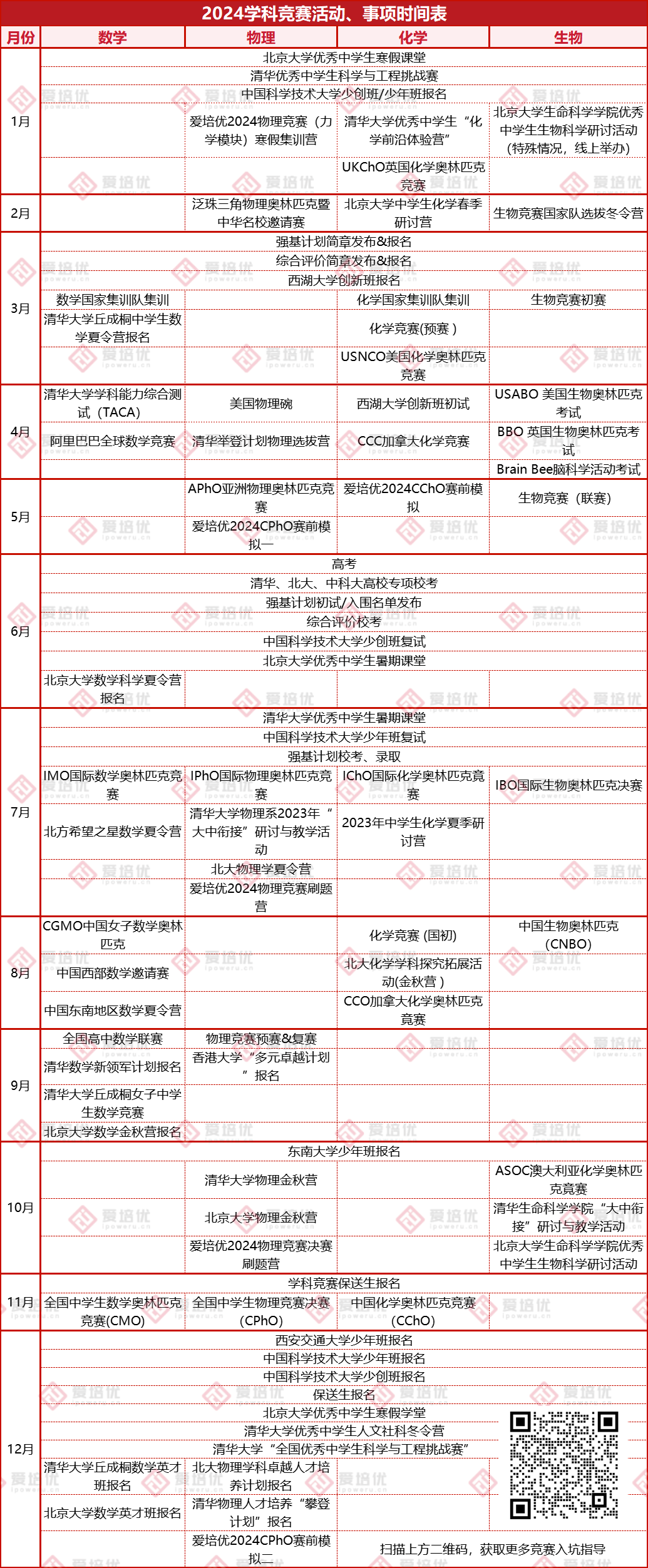 收藏|事关竞赛奖项、名校升学！2024学科竞赛活动盘点