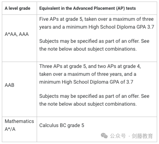 IB或AP成绩究竟要多少分才能敲开牛剑G5的大门？IB与AP体系的申请者快看过来！