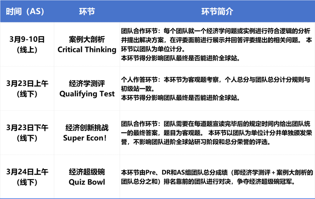 突发！NEC官宣全球站（亚洲），一手内幕资讯来了！