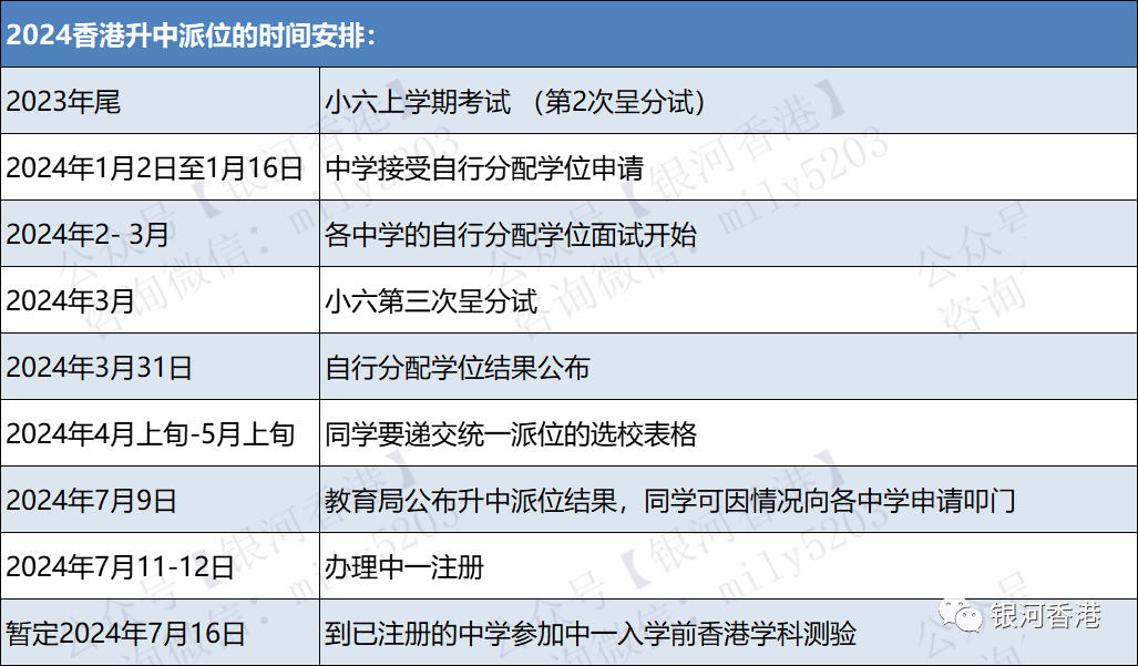 2024年香港58所直资学校学费一览表，想让孩子报读香港直资中学，先看招生时间及学校优势！