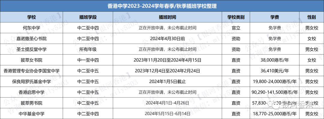 2024年香港58所直资学校学费一览表，想让孩子报读香港直资中学，先看招生时间及学校优势！
