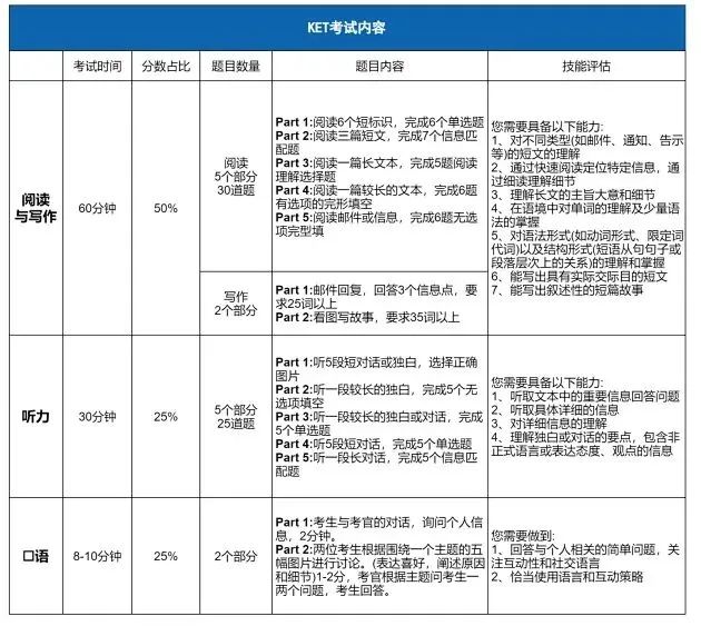 硬科普 | 魔都牛娃都在卷的PET是什么？PET/KET与剑少的区别？