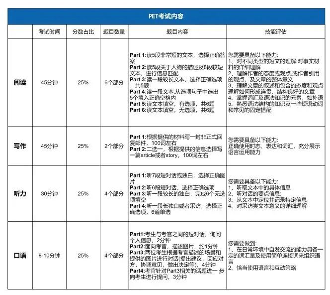 硬科普 | 魔都牛娃都在卷的PET是什么？PET/KET与剑少的区别？