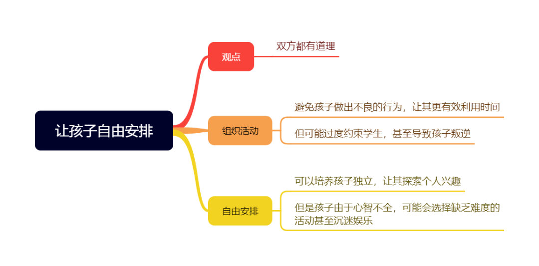 1.6大陆雅思大作文8分范文及解析：让孩子安排自由时间