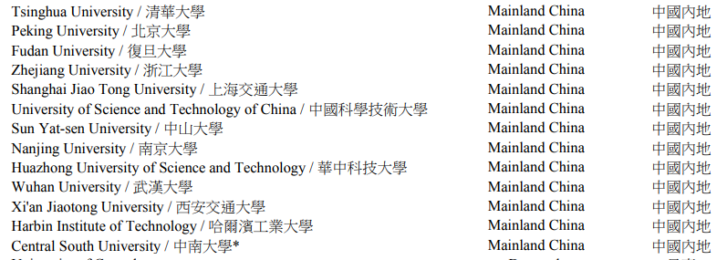 留学新闻 | 佐治亚理工学院宣布限制CS转专业、牛津大学宣布所有专业雅思成绩提高至7.5分、香港理工大学新增硕士项目