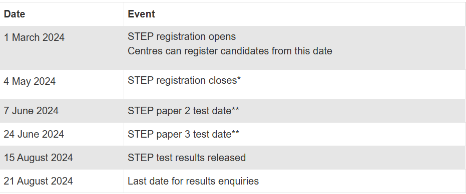 STEP竞赛考试时间已出！