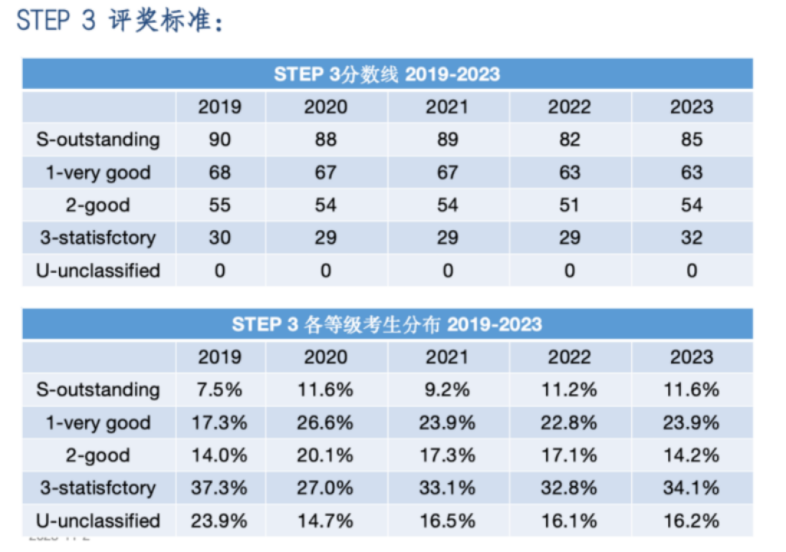 STEP竞赛考试时间已出！