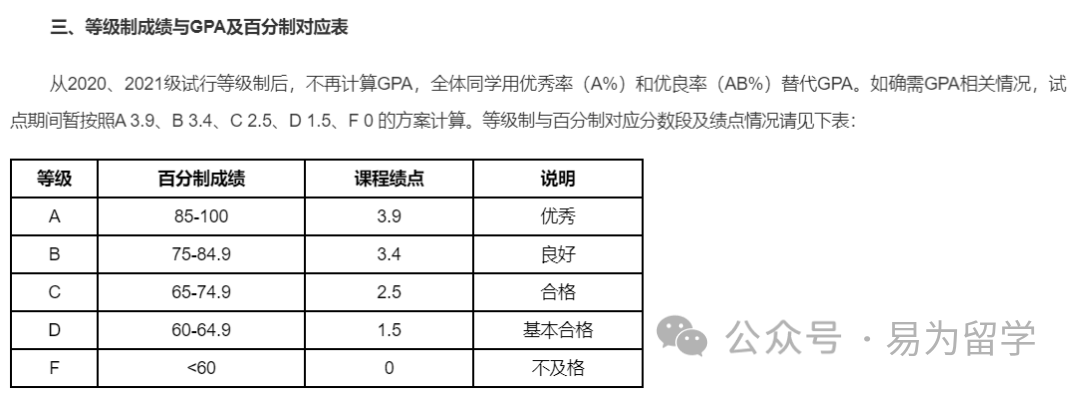 国内多所985高校尝试取消绩点，留学申请要怎么换算？