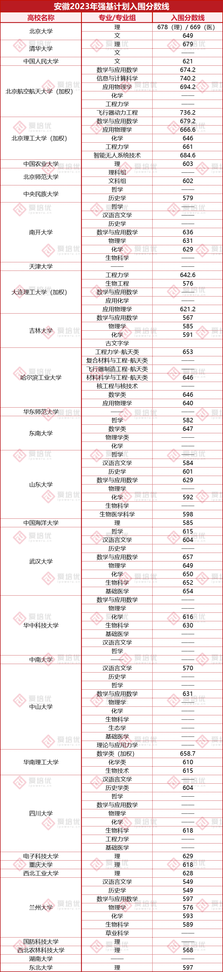 2024强基计划“手把手”报考教程！附超实用建议，帮你掌握每个细节