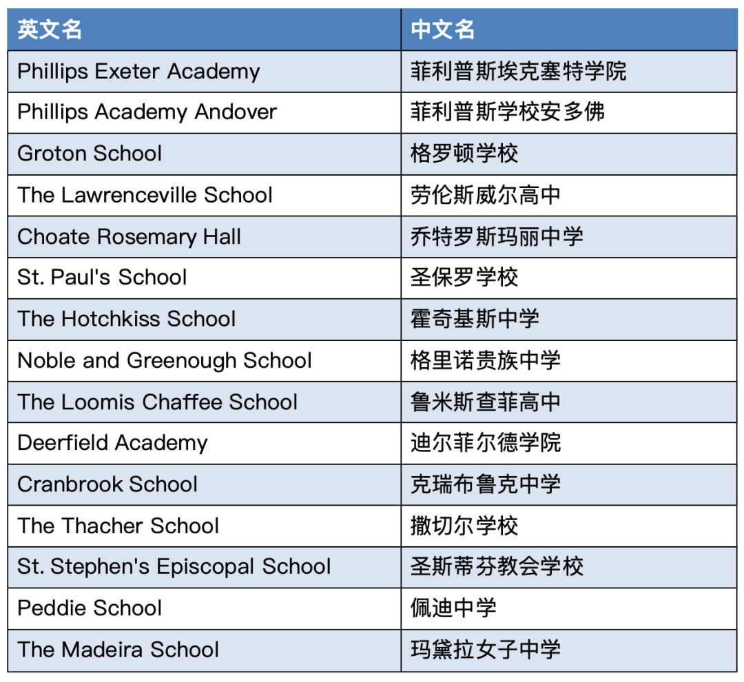 数据结构与算法、佛教对西方的影响... 顶尖美高学生都在学什么课程？
