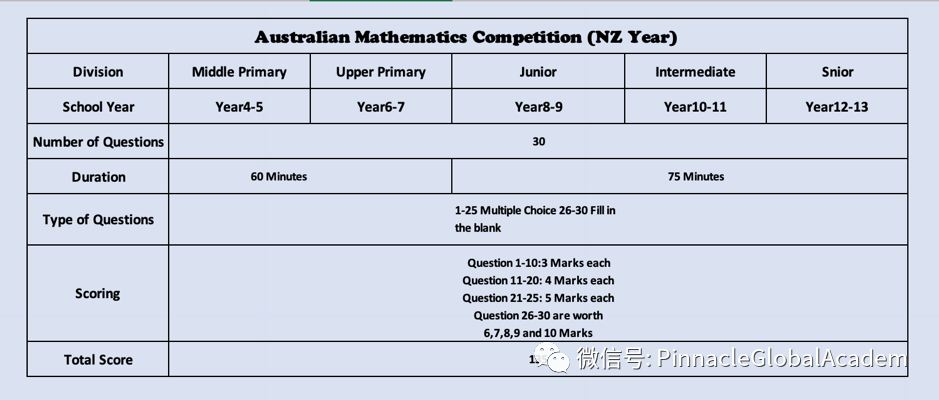 澳洲AMC2024竞赛规则和安排说明